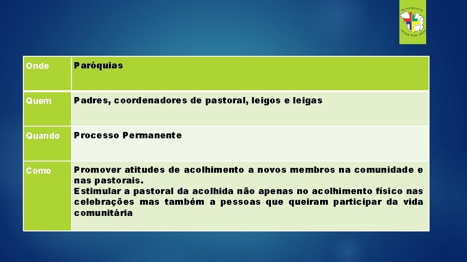 Onde Paróquias Quem Padres, coordenadores de pastoral, leigos e leigas Quando Processo Permanente Como