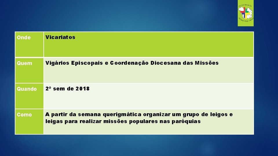 Onde Vicariatos Quem Vigários Episcopais e Coordenação Diocesana das Missões Quando 2º sem de