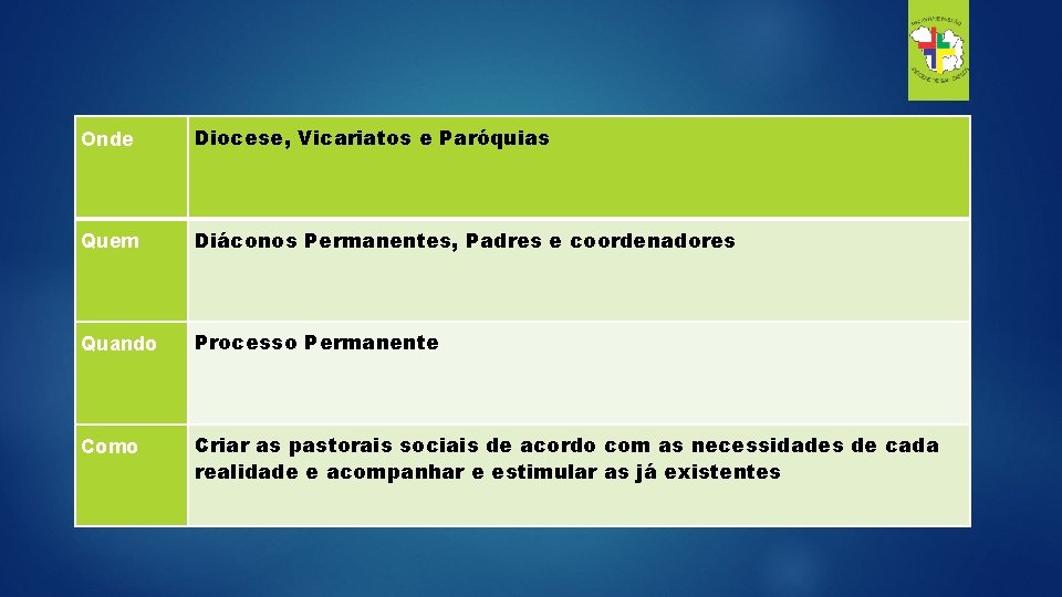 Onde Diocese, Vicariatos e Paróquias Quem Diáconos Permanentes, Padres e coordenadores Quando Processo Permanente