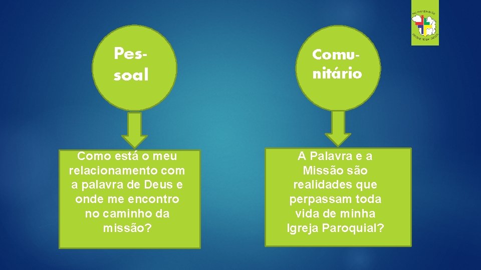 Pessoal Como está o meu relacionamento com a palavra de Deus e onde me