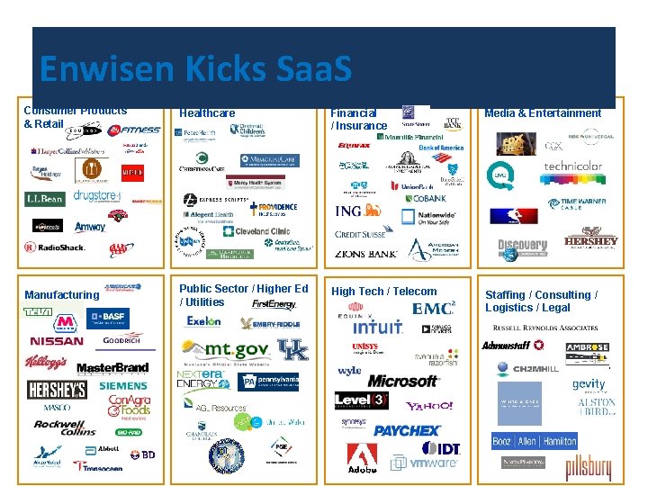 Enwisen Kicks Saa. S Consumer Products & Retail Healthcare Financial / Insurance Media &