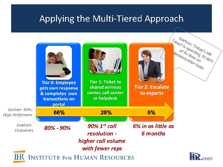 Applying the Multi-Tiered Approach Tal Gartn ent er: is s Tod p a adm