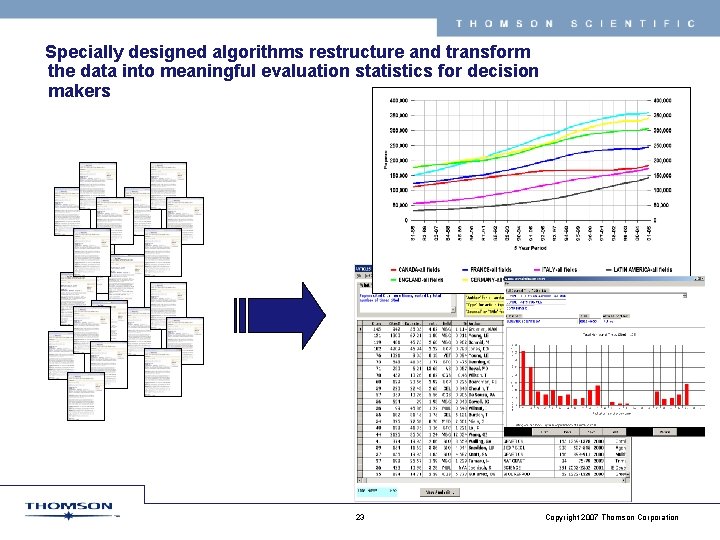 THOMSON SCIENTIFIC Specially designed algorithms restructure and transform the data into meaningful evaluation statistics