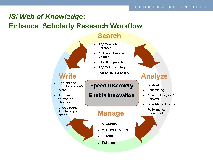 THOMSON SCIENTIFIC ISI Web of Knowledge: Enhance Scholarly Research Workflow Search 22, 000 Academic