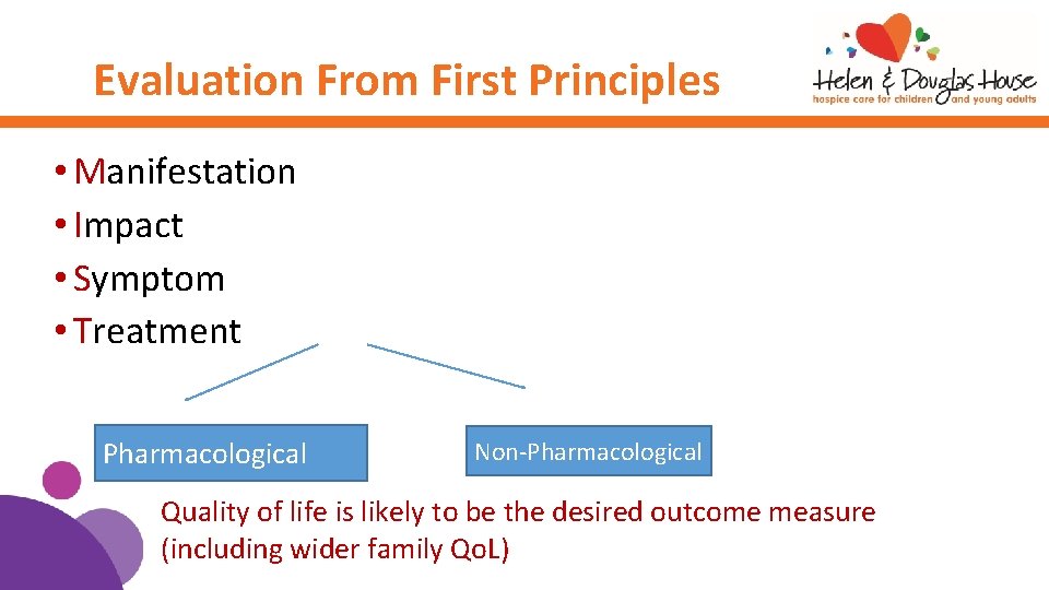 Evaluation From First Principles • Manifestation • Impact • Symptom • Treatment Pharmacological Non-Pharmacological