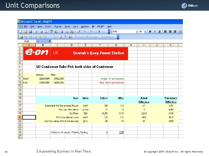 Click. Comparisons Unit to edit Master title style 10 Empowering Business in Real Time.