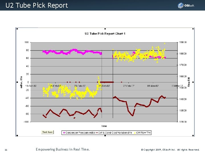 Click U 2 Tube to edit Pick. Master Reporttitle style 11 Empowering Business in