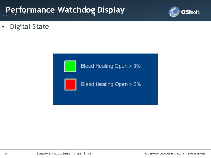 Click to edit Master title style Performance Watchdog Display • Digital State 14 Empowering