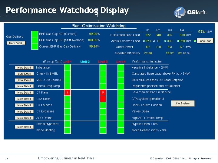 Click to edit Master title style Performance Watchdog Display 16 Empowering Business in Real