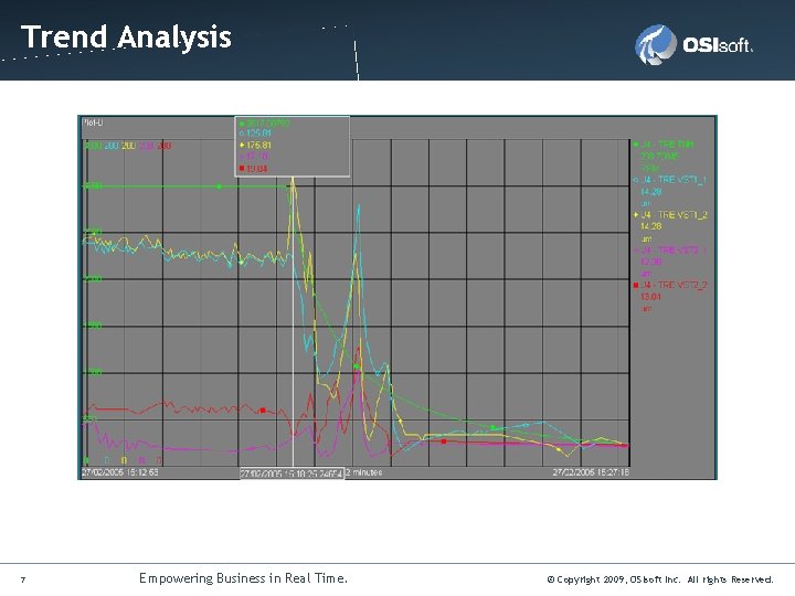 Click to edit Master title style Trend Analysis 7 Empowering Business in Real Time.