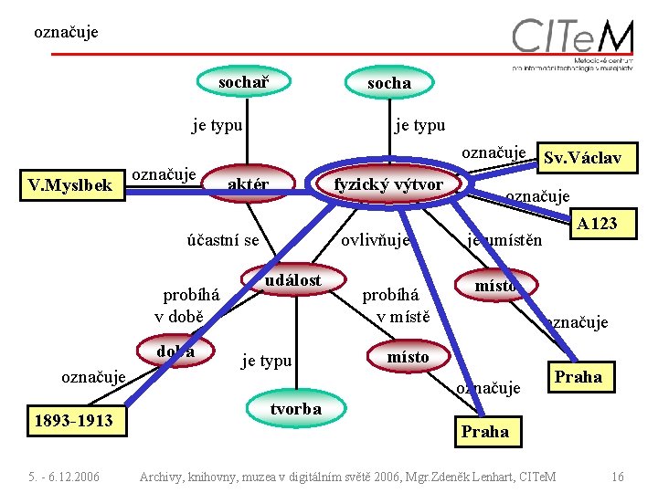 označuje sochař socha je typu V. Myslbek označuje je typu označuje Sv. Václav aktér