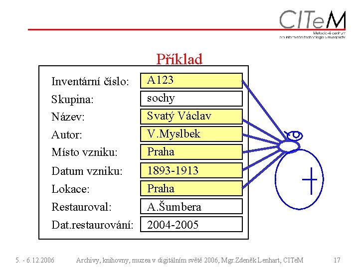 Příklad Inventární číslo: Skupina: Název: Autor: Místo vzniku: A 123 sochy Svatý Václav V.