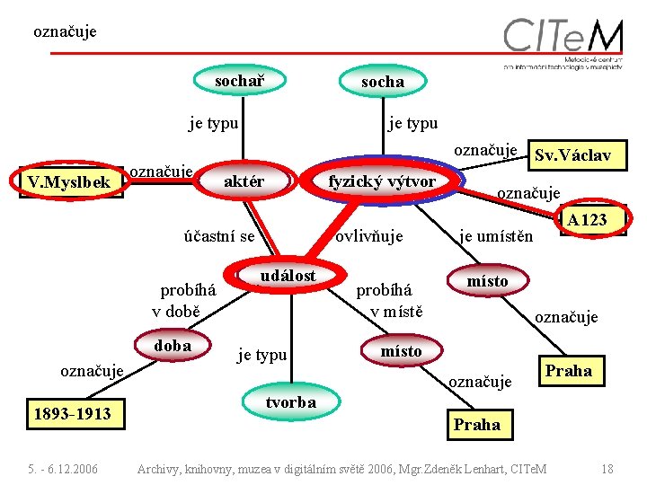 označuje sochař socha je typu V. Myslbek označuje je typu označuje Sv. Václav aktér