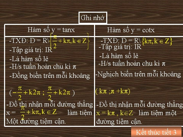 Ghi nhớ Hàm số y = tanx Hàm số y = cotx -TXĐ: D