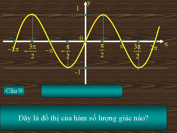 1 Câu 9 y 0 -1 Đồ thị y = sinx Đây là đồ