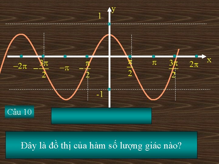 1 -1 Câu 10 y Đồ thị y = cosx màu cam. Đây là