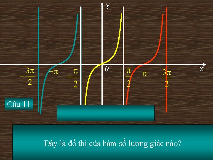 y 0 Câu 11 Đồ thị hàm số y = tanx Đây là đồ