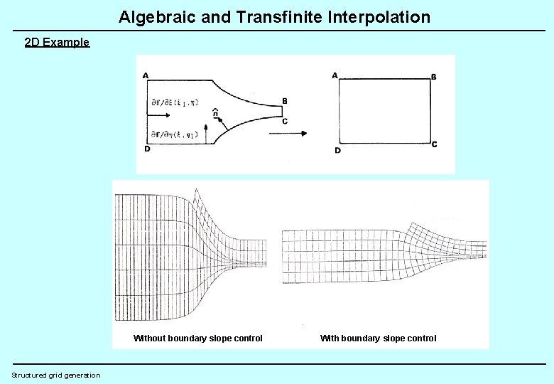Algebraic and Transfinite Interpolation 2 D Example Without boundary slope control Structured grid generation