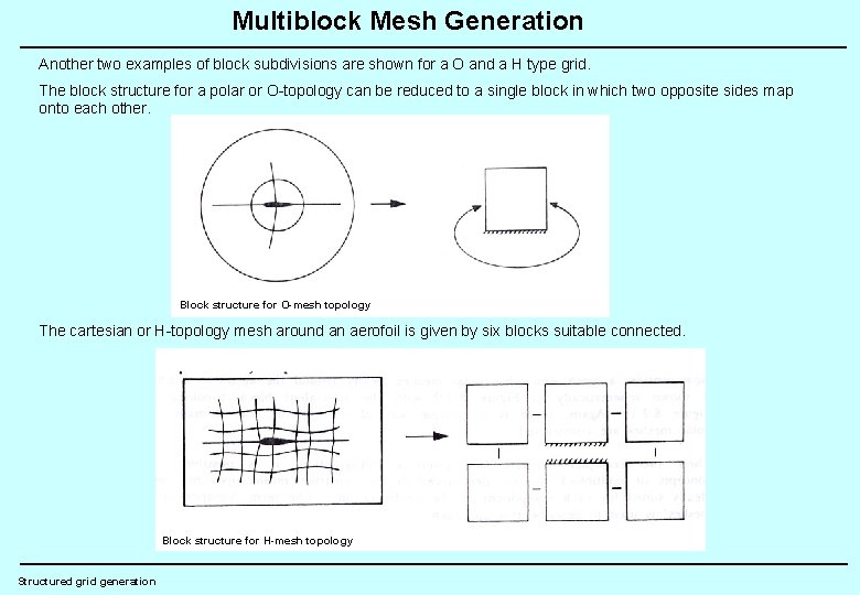 Multiblock Mesh Generation Another two examples of block subdivisions are shown for a O