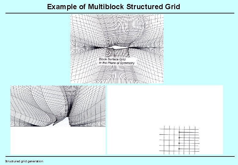Example of Multiblock Structured Grid Structured grid generation 