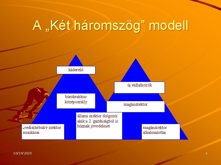 A „Két háromszög” modell káderelit új vállalkozók bürokratikus középosztály redisztributiv szektor munkásai a 10/29/2020