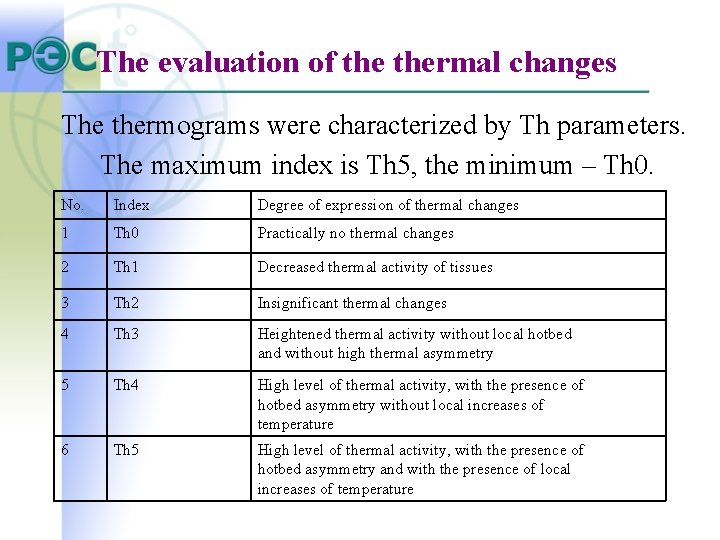The evaluation of thermal changes The thermograms were characterized by Th parameters. The maximum