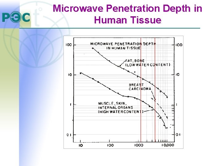 Microwave Penetration Depth in Human Tissue Microwave Penetration Depth in Human Tissue