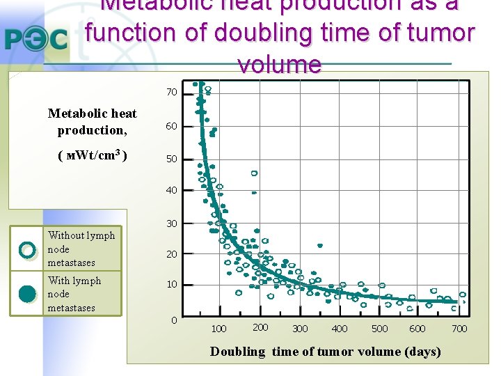 Metabolic heat production as a function of doubling time of tumor volume 70 Metabolic Metabolic heat production as a function of doubling time of tumor volume 70 Metabolic