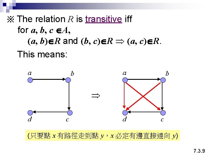 ※ The relation R is transitive iff for a, b, c A, (a, b)