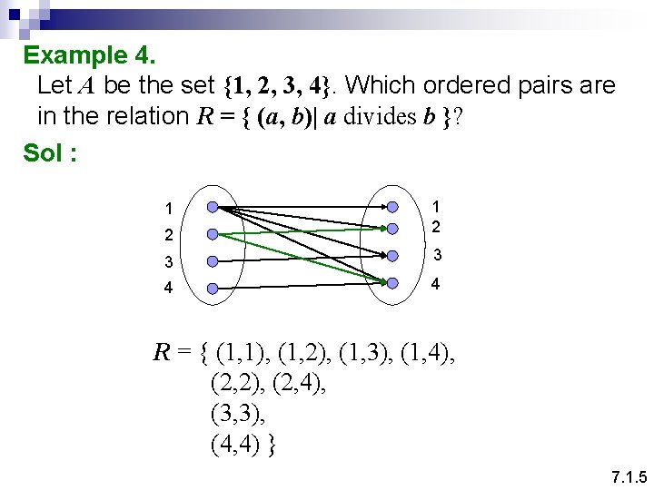 Example 4. Let A be the set {1, 2, 3, 4}. Which ordered pairs