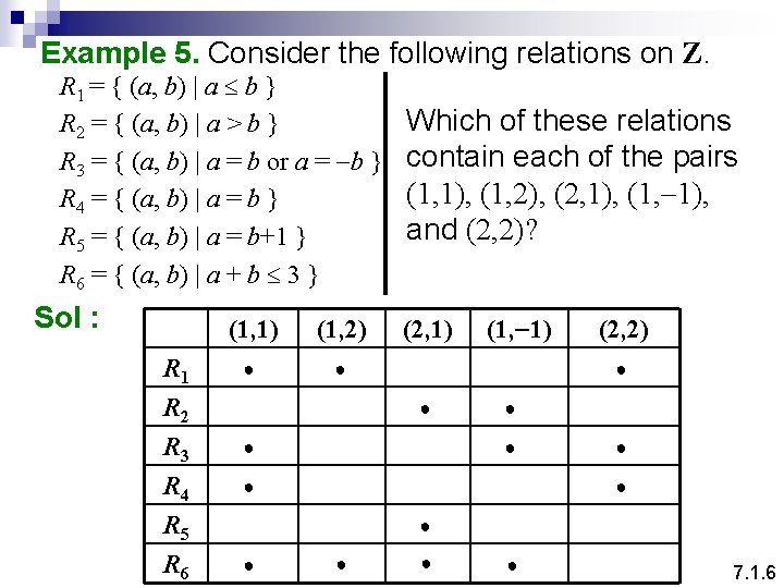 Example 5. Consider the following relations on Z. R 1 = { (a, b)