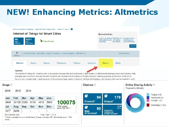 NEW! Enhancing Metrics: Altmetrics 