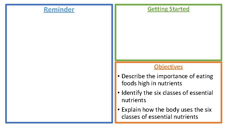 Reminder Getting Started Objectives • Describe the importance of eating foods high in nutrients