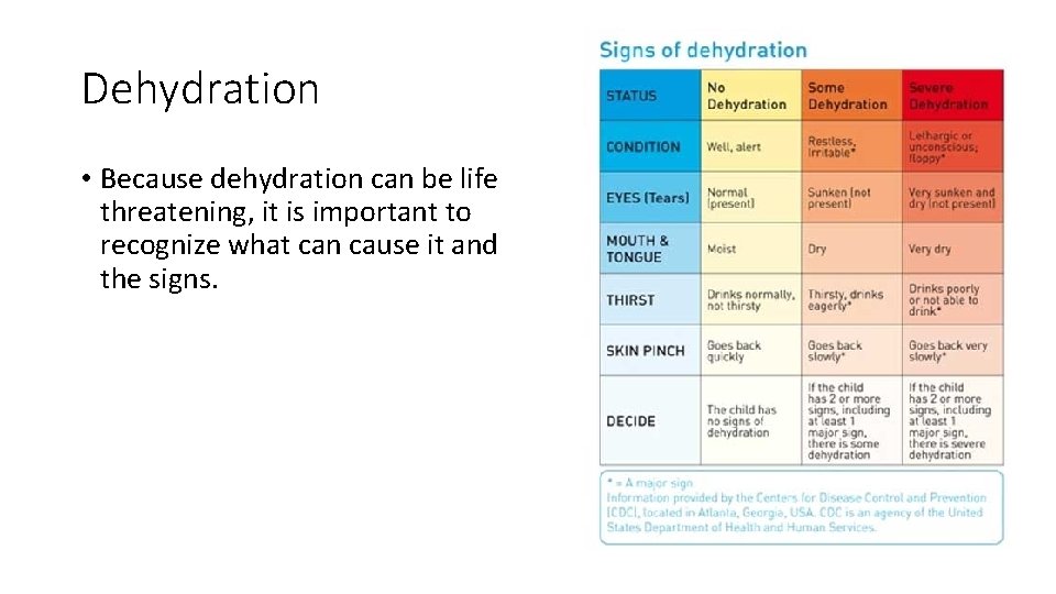 Dehydration • Because dehydration can be life threatening, it is important to recognize what