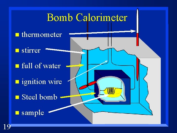 Bomb Calorimeter 19 n thermometer n stirrer n full of water n ignition wire