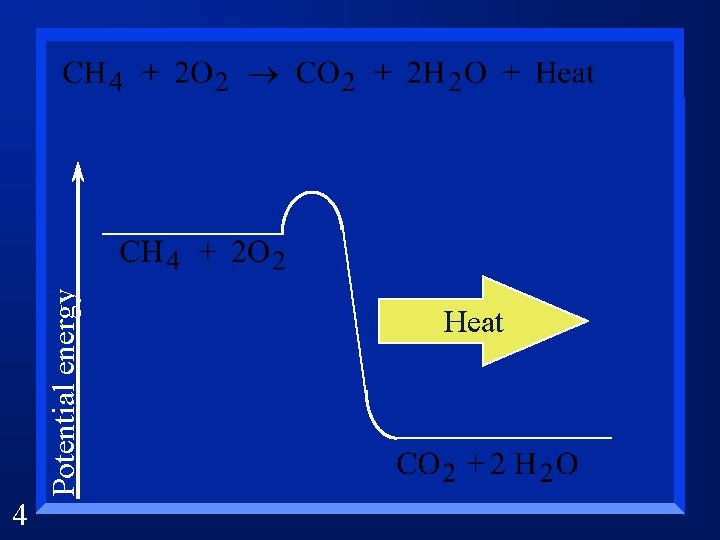 4 Potential energy Heat 