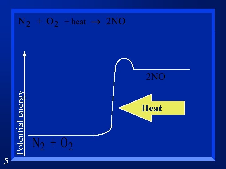 5 Potential energy Heat 