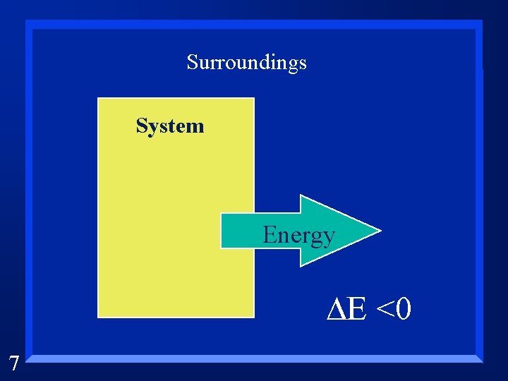 Surroundings System Energy DE <0 7 