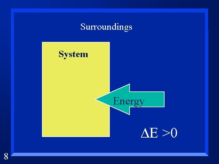 Surroundings System Energy DE >0 8 