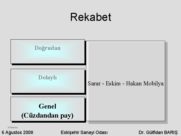 Rekabet Doğrudan Dolaylı Sarar - Eskim - Hakan Mobilya Genel (Cüzdandan pay) © Photo.