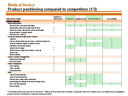 Medical Device Product positioning compared to competitors (1/3) Comparison criteria Product features Device information