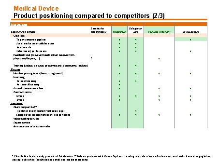 Medical Device Product positioning compared to competitors (2/3) Tika. Devices Comparison criteria CRM (ctd)