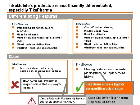 Tika. Mobile’s products are insufficiently differentiated, especially Tika. Pharma Differentiating Features Tika. Pharma n