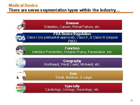 Medical Device There are seven segmentation types within the industry… Disease Diabetes, Cancer, Renal