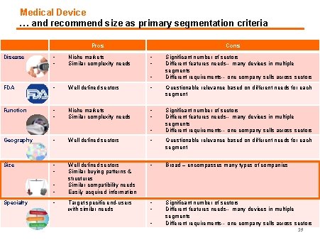 Medical Device … and recommend size as primary segmentation criteria Pros Disease • •