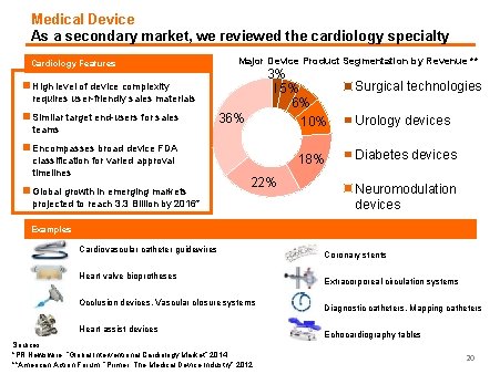 Medical Device As a secondary market, we reviewed the cardiology specialty Cardiology Features Major