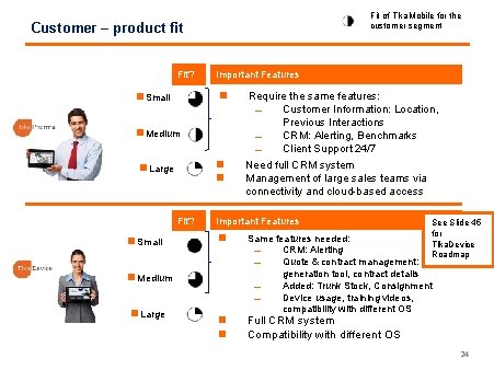 Fit of Tika. Mobile for the customer segment Customer – product fit Fit? n