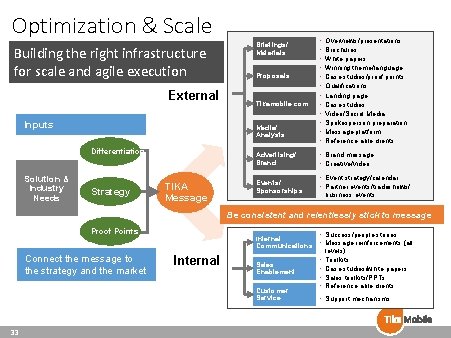 Optimization & Scale Briefings/ Materials Building the right infrastructure for scale and agile execution