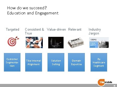How do we succeed? Education and Engagement Targeted Customer Segmentation Consistent & Value-driven Relevant