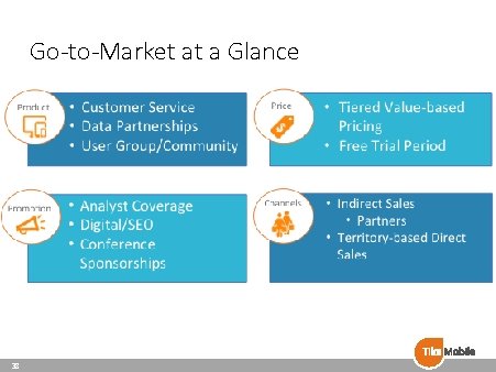 Go-to-Market at a Glance 38 